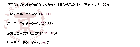 [�D��]2008���Ϻ�������W(xu��)��ʡ��ˇ�g(sh��)��ȡ��?j��n)?sh��)��