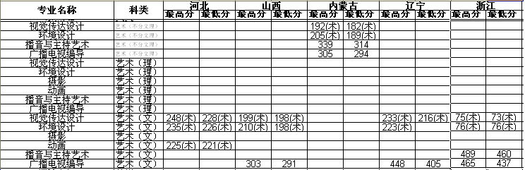 2013��?y��ng)|���r(n��ng)�I(y��)��W(xu��)�ɗ��W(xu��)Ժˇ�g(sh��)�(l��i)���g(sh��)��(zhu��n)�I(y��)�ȡ��?j��n)?sh��)��(xi��n)