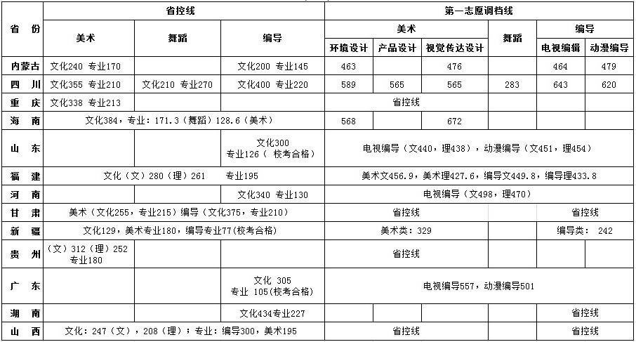 2013���Ĵ���W(xu��)�\���W(xu��)Ժˇ�g(sh��)����g(sh��)���I(y��)�ȡ��?j��n)?sh��)��