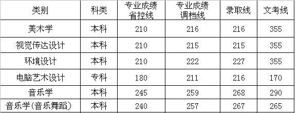 2013�������W(xu��)Ժ���g(sh��)��I(y��)�ȡ��?j��n)?sh��)��