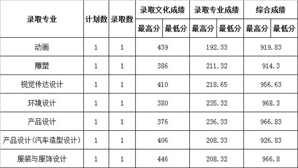 2014�������W(xu��)Ժ���g(sh��)�ȡ��