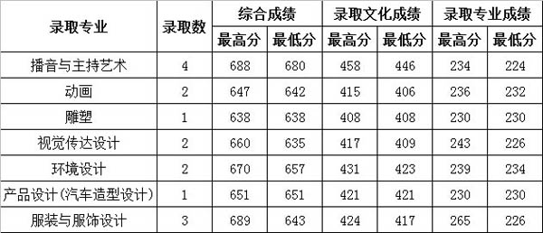 2014�������W(xu��)Ժ���g(sh��)�ȡ��