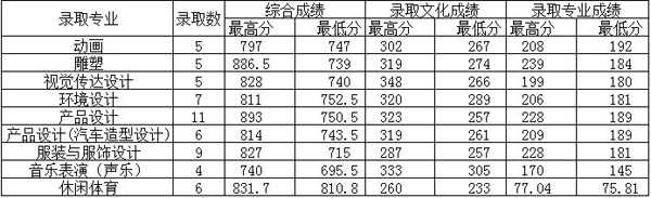 2014�������W(xu��)Ժ���g(sh��)�ȡ��