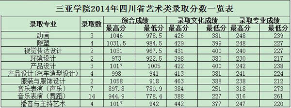 2014�������W(xu��)Ժ���g(sh��)�ȡ��