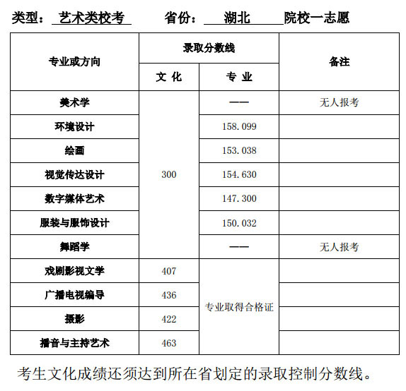 2014年天津師范大學美術(shù)錄取線