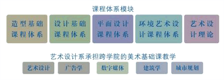 北方工業(yè)大學藝術(shù)學院簡介-中國美術(shù)高考網(wǎng)ms211