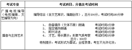 四川大學(xué)錦江學(xué)院3