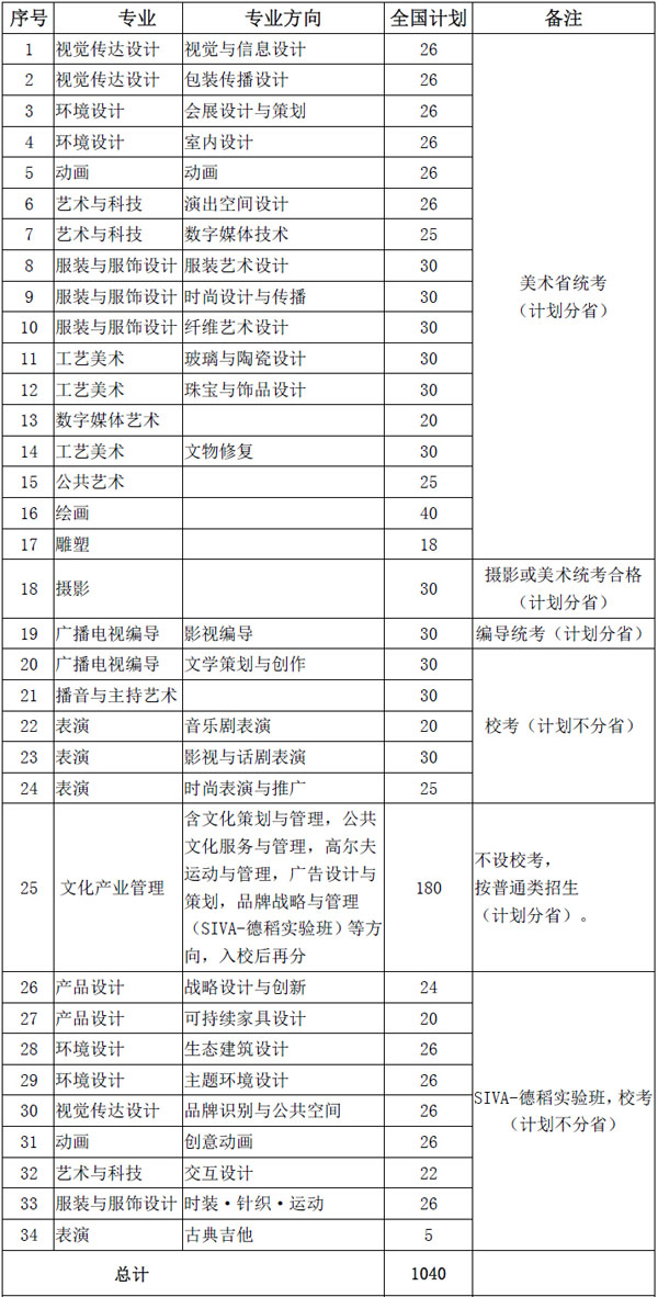 上海視覺藝術(shù)學(xué)院1