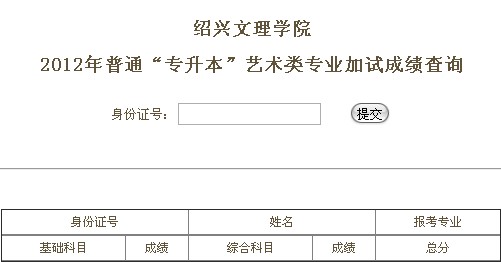 紹興文理學(xué)院2012年“專升本”藝術(shù)類專業(yè)加試成績查詢.jpg