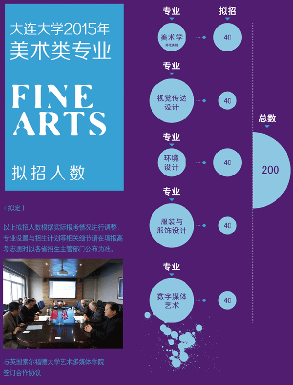 2015年大連大學(xué)藝術(shù)類招生簡章01