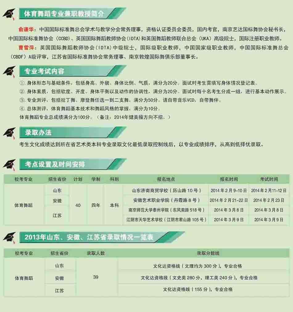 南京師范大學泰州學院2014年體育舞蹈招生簡章
