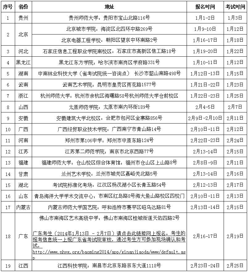 西南交通大學(xué)2014年美術(shù)類?？伎键c(diǎn)和時間.jpg
