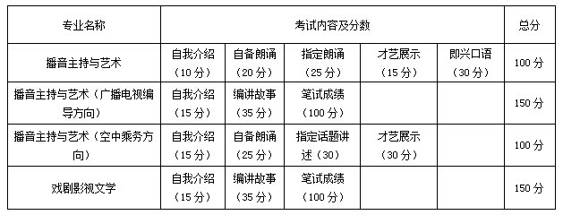 西安翻譯學院2015年藝術類專業(yè)招生簡章
