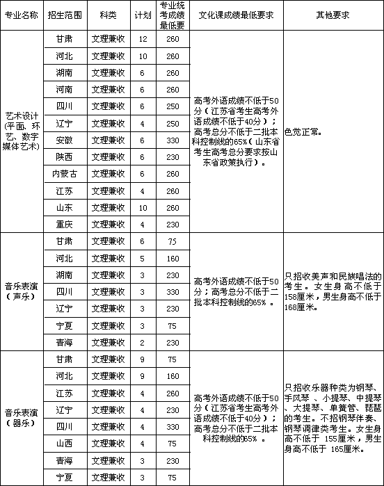 蘭州大學(xué)2012年藝術(shù)類招生計(jì)劃.png