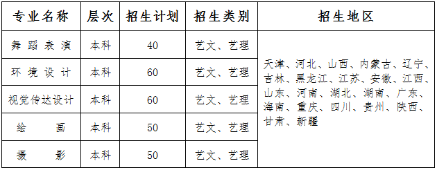 西安建筑科技大學(xué)華清學(xué)院2015年藝術(shù)類招生簡(jiǎn)章