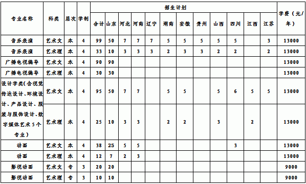 <a  data-cke-saved-href=http://www.51meishu.com/school/136.html href=http://www.51meishu.com/school/136.html target=_blank class=infotextkey>聊城大學</a>1.gif