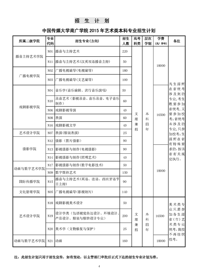 <a  data-cke-saved-href=http://www.51meishu.com/school/220.html href=http://www.51meishu.com/school/220.html _fcksavedurl=http://www.51meishu.com/school/220.html target=_blank class=infotextkey>中國傳媒大學(xué)南廣學(xué)院</a>2015年藝術(shù)類招生計(jì)劃專業(yè)
