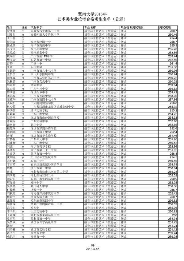 暨南大學2016年藝術類專業(yè)?？己细窨忌麊危ü荆?.jpg