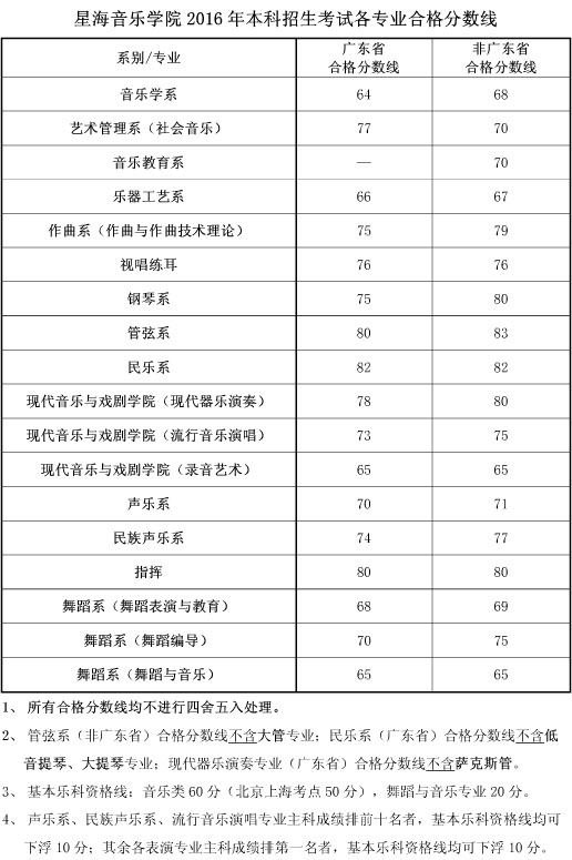<a  data-cke-saved-href=http://www.51meishu.com/school/345.html href=http://www.51meishu.com/school/345.html target=_blank class=infotextkey>星海音樂(lè)學(xué)院</a>.jpg