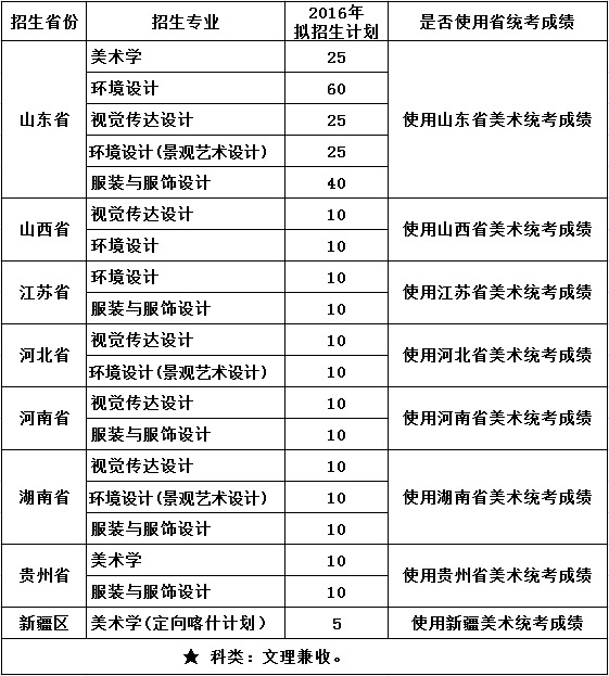 <a  data-cke-saved-href=http://www.51meishu.com/school/151.html href=http://www.51meishu.com/school/151.html target=_blank class=infotextkey><a  data-cke-saved-href=http://www.51meishu.com/school/151.html href=http://www.51meishu.com/school/151.html target=_blank class=infotextkey>德州學院</a></a>2016年美術(shù)類本科擬招生計劃