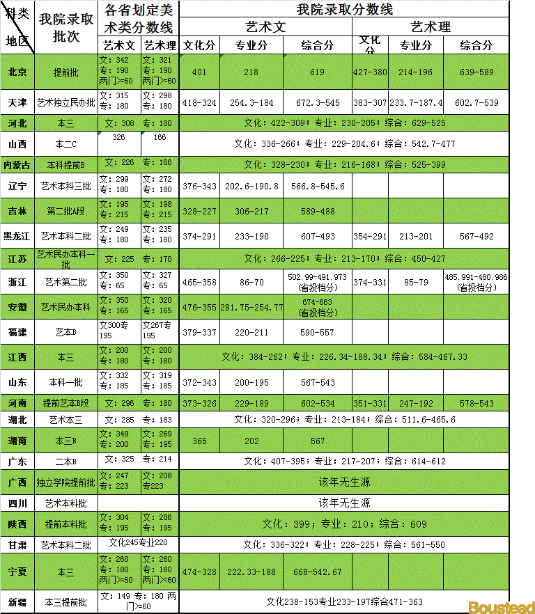 <a  data-cke-saved-href=http://www.51meishu.com/school/59.html href=http://www.51meishu.com/school/59.html target=_blank class=infotextkey>天津商業(yè)大學(xué)寶德學(xué)院</a>.gif