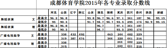2015年錄取分?jǐn)?shù)線.png