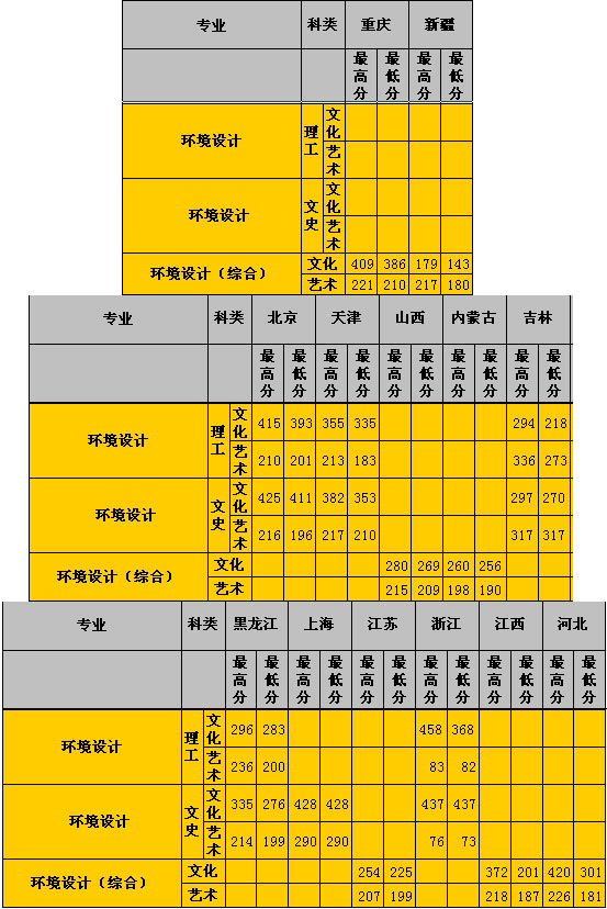 2015年中國(guó)地質(zhì)大學(xué)長(zhǎng)城學(xué)院美術(shù)本科專業(yè)錄取分?jǐn)?shù)線.jpg