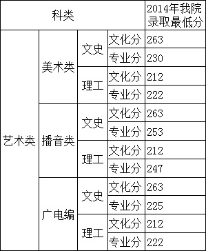 <a data-cke-saved-href=http://www.51meishu.com/school/695.html href=http://www.51meishu.com/school/695.html target=_blank class=infotextkey>廣西民族大學(xué)</a>相思湖學(xué)院.jpg