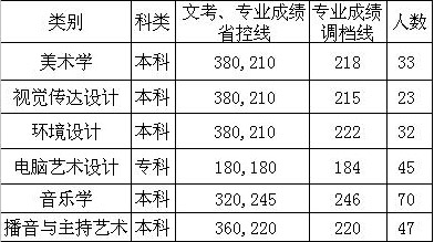 <a  data-cke-saved-href=http://www.51meishu.com/school/440.html href=http://www.51meishu.com/school/440.html target=_blank class=infotextkey>西昌學(xué)院</a>.jpg