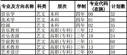 陜西學(xué)前師范學(xué)院2016年在陜西省藝術(shù)類專業(yè)招生計劃.jpg