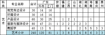 五邑大學(xué)2016年各省分專業(yè)招生計劃.jpg
