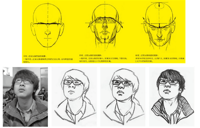 人物速寫之局部刻畫