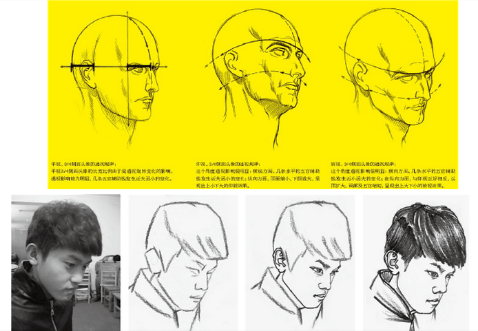 人物速寫之局部刻畫