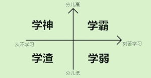 “學生體” 坐標系出爐 學生網(wǎng)友邊自嘲邊吐槽 “學生體” 坐標系出爐 學生網(wǎng)友邊自嘲邊吐槽.jpg