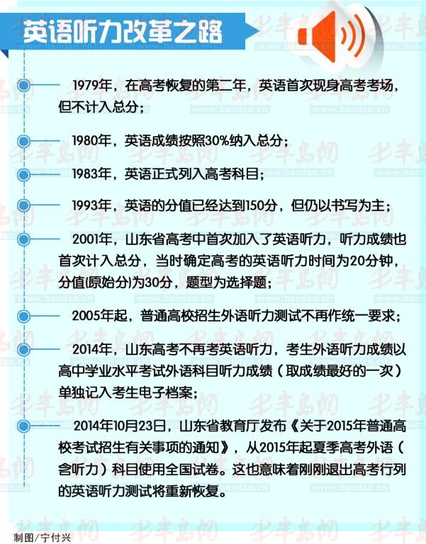 14年間英語(yǔ)聽(tīng)力存廢交替 對(duì)農(nóng)村地區(qū)影響較大.jpg
