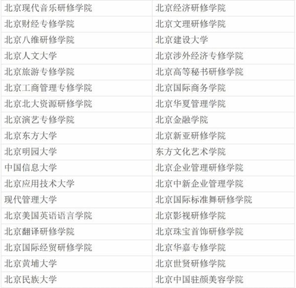 全日制民辦非學(xué)歷高等教育機(jī)構(gòu)(36所)