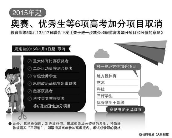2015年高考取消奧賽等全國加分 陜西2014年起已取消