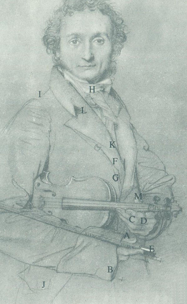 安格爾素描《尼可洛·帕格尼尼》結(jié)構(gòu)示意圖