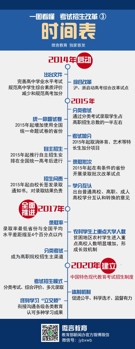 國新辦新聞發(fā)布會(huì)《國務(wù)院關(guān)于深化考試招生制度改革的實(shí)施意見》正式發(fā)布 國新辦新聞發(fā)布會(huì)《國務(wù)院關(guān)于深化考試招生制度改革的實(shí)施意見》正式發(fā)布