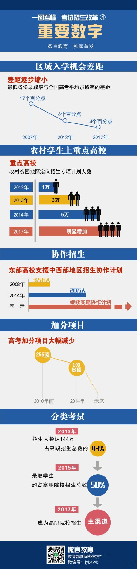 國新辦新聞發(fā)布會(huì)《國務(wù)院關(guān)于深化考試招生制度改革的實(shí)施意見》正式發(fā)布 國新辦新聞發(fā)布會(huì)《國務(wù)院關(guān)于深化考試招生制度改革的實(shí)施意見》正式發(fā)布