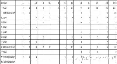 碉堡了 這數(shù)據(jù)真實(shí)地告訴你中央美術(shù)學(xué)院到底多難考