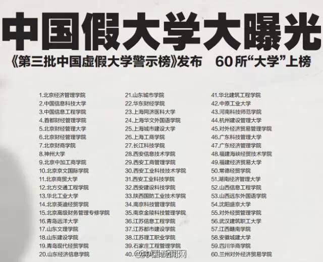 60所中國(guó)假大學(xué)大曝光 你得謹(jǐn)慎報(bào)考！