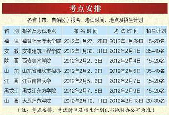 攀枝花學(xué)院2012年藝術(shù)類專業(yè)考點(diǎn)時間.jpg