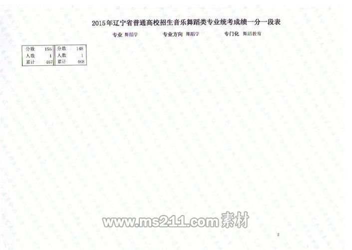 遼寧省2015年音樂(lè)舞蹈類(lèi)專(zhuān)業(yè)統(tǒng)考聯(lián)考成績(jī)一分一段表