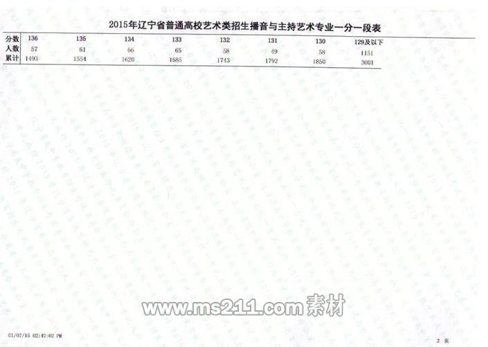 遼寧省2015年戲劇與影視類(lèi)專(zhuān)業(yè)統(tǒng)考聯(lián)考成績(jī)一分一段表