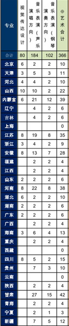 <a  data-cke-saved-href=http://www.51meishu.com/school/871.html href=http://www.51meishu.com/school/871.html _fcksavedurl=http://www.51meishu.com/school/871.html target=_blank class=infotextkey>北京科技大學(xué)天津?qū)W院</a>2014年藝術(shù)類分省分專業(yè)招生計劃