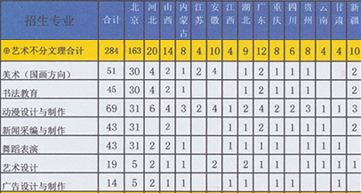 北京藝術(shù)傳媒職業(yè)學(xué)院2014年藝術(shù)類(lèi)分省分專(zhuān)業(yè)招生計(jì)劃
