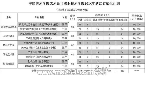 <a  data-cke-saved-href=http://www.51meishu.com/school/877.html href=http://www.51meishu.com/school/877.html target=_blank class=infotextkey>中國美術(shù)學(xué)院藝術(shù)設(shè)計(jì)職業(yè)技術(shù)學(xué)院</a><a  data-cke-saved-href=http://www.51meishu.com/artexam/zsjihua/ href=http://www.51meishu.com/artexam/zsjihua/ target=_blank class=infotextkey>招生計(jì)劃</a>