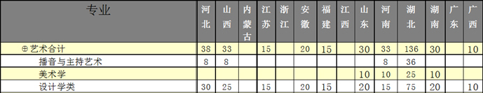 湖北大學(xué)2014年藝術(shù)類分省分專業(yè)招生計(jì)劃 湖北大學(xué)2014年藝術(shù)類分省分專業(yè)招生計(jì)劃
