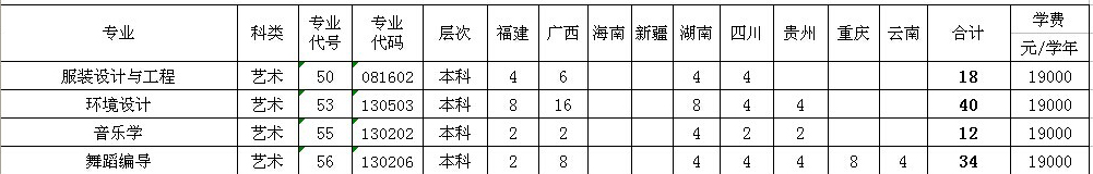  <a  data-cke-saved-href=http://www.51meishu.com/school/846.html href=http://www.51meishu.com/school/846.html target=_blank class=infotextkey>廣東海洋大學寸金學院</a>2014年廣東藝術(shù)類分專業(yè)招生計劃